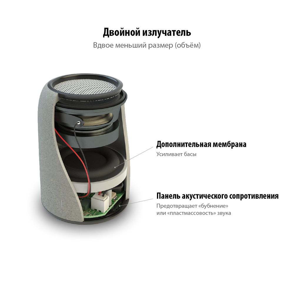 Беспроводная колонка Uniscend Grinder