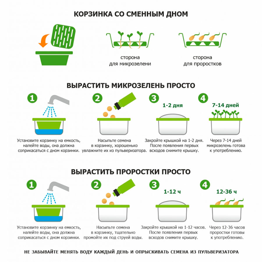 Набор для проращивания микрозелени: проращиватель